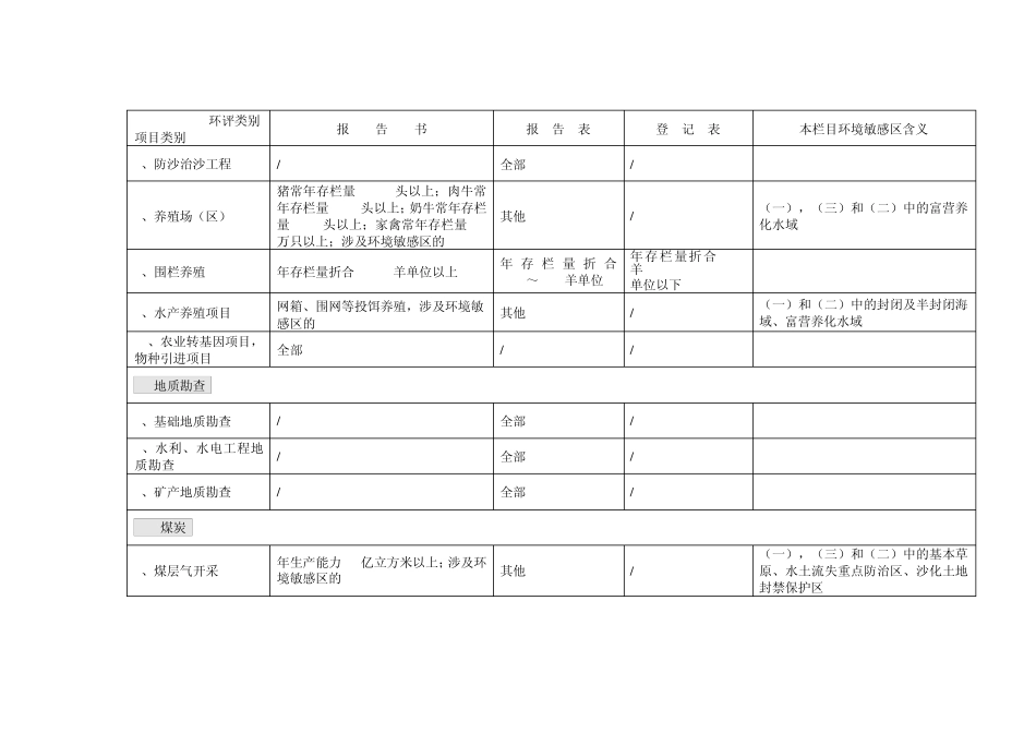 环评项目分类目录_第3页