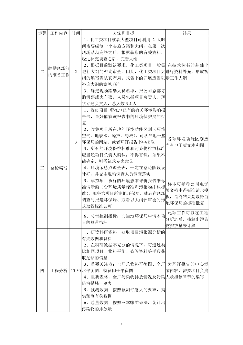 环评项目操作步骤单、_第2页