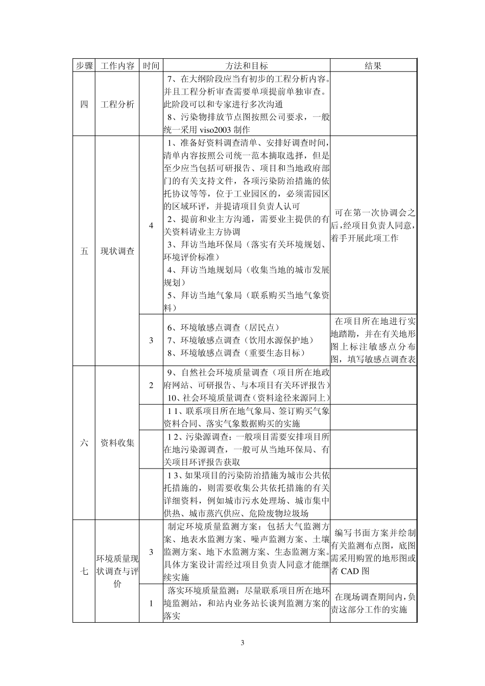 环评项目操作步骤单、_第3页