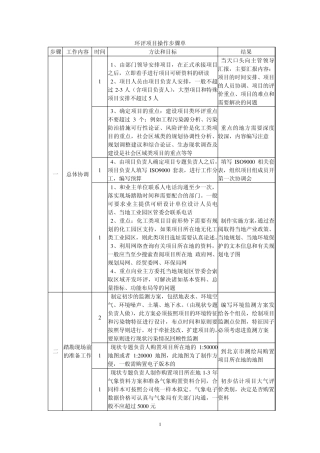 环评项目操作步骤单、