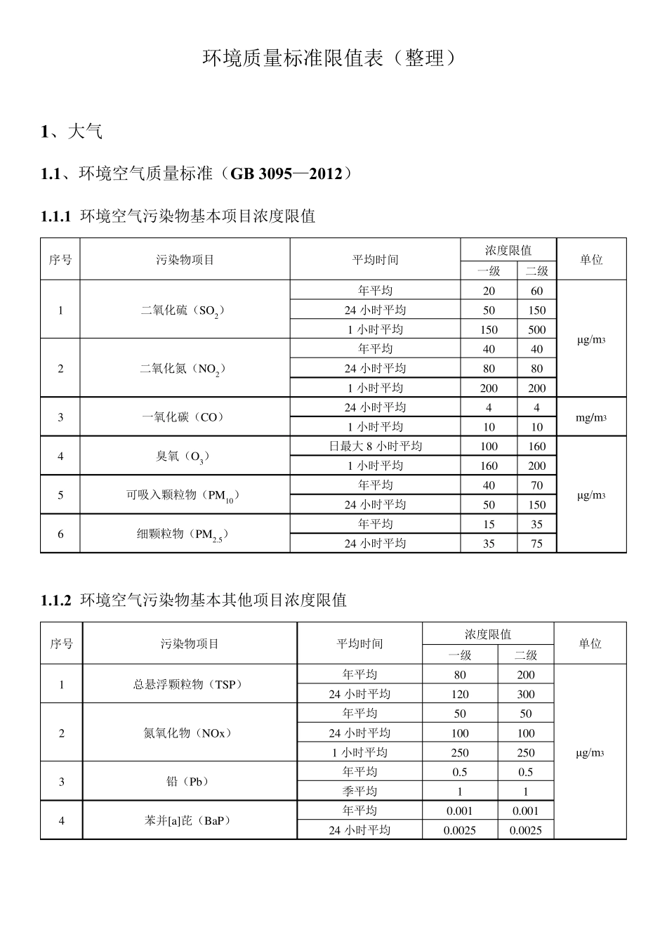 环评：常用环境质量标准限值表_第1页