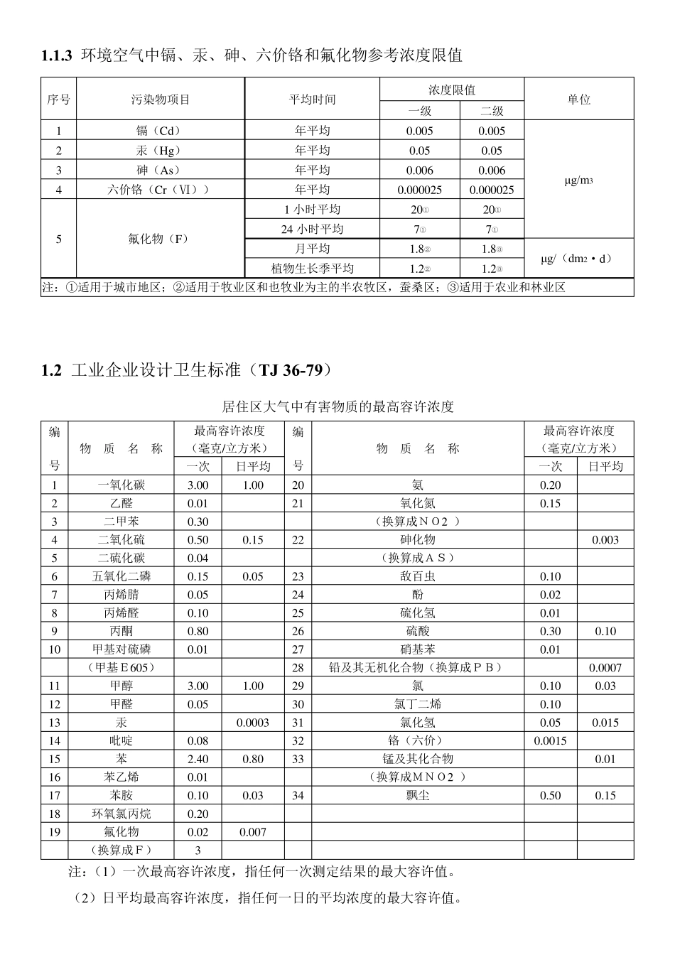 环评：常用环境质量标准限值表_第2页