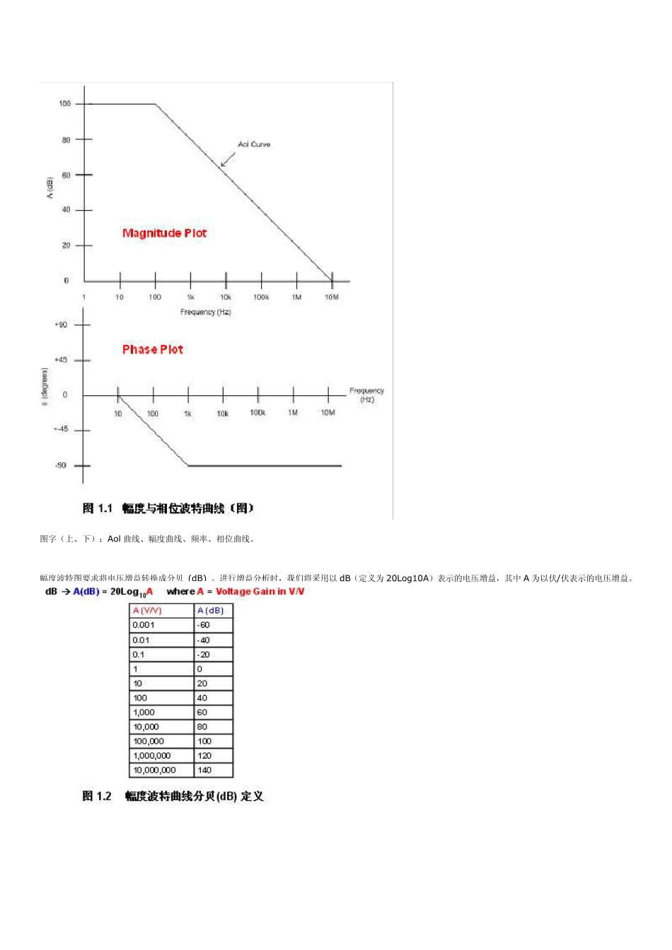 环路稳定性分析_第2页