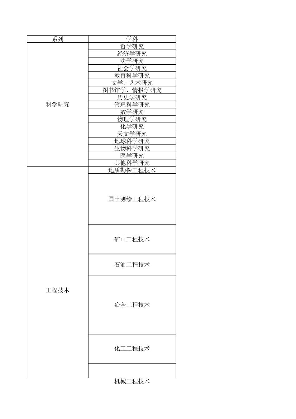 现从事专业明细_第1页