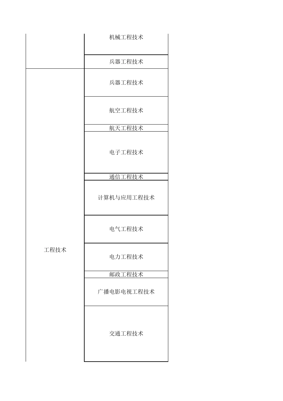 现从事专业明细_第2页
