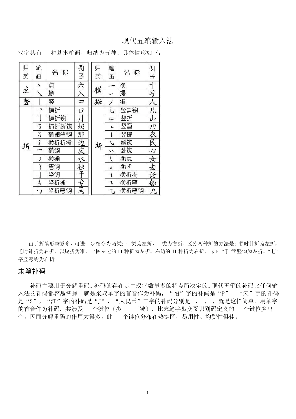 现代五笔快速入门_第1页