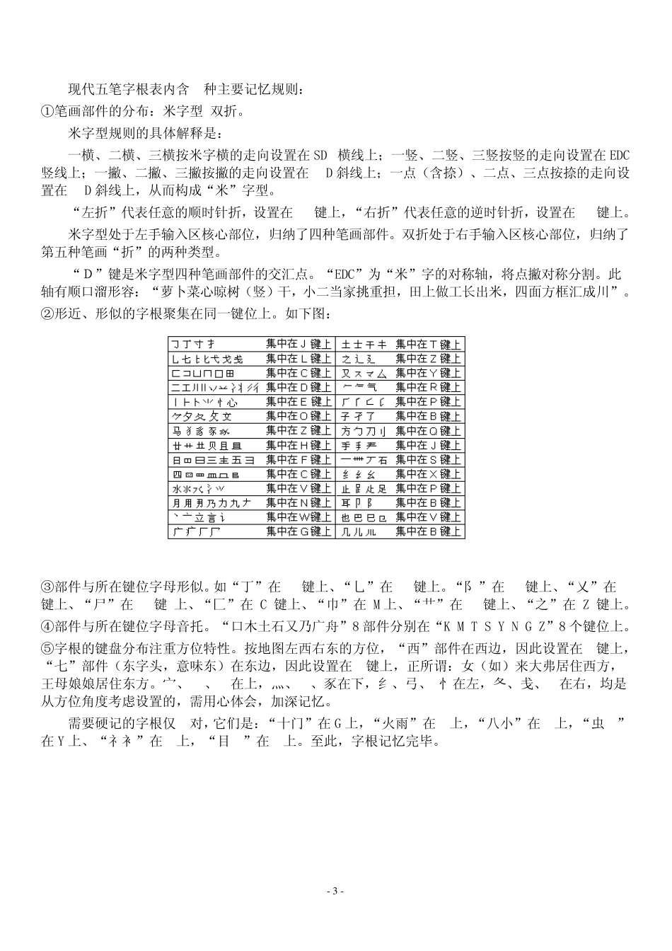 现代五笔快速入门_第3页