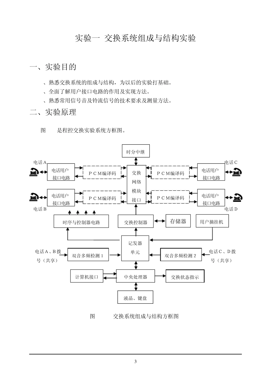 现代交换原理实验教程2013版_第3页