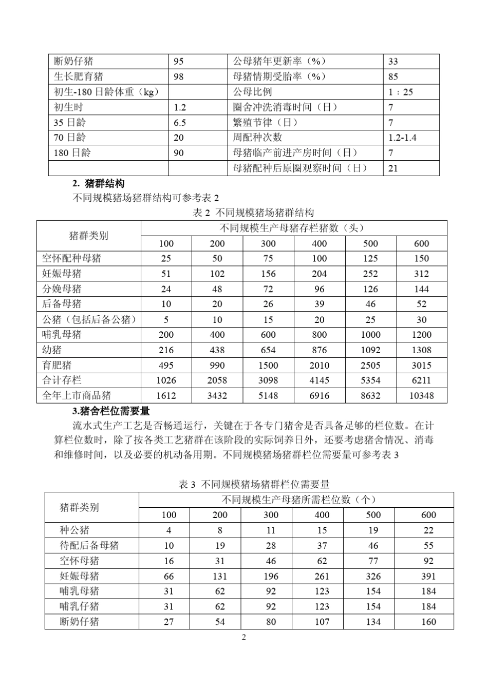 现代养猪技术_第2页