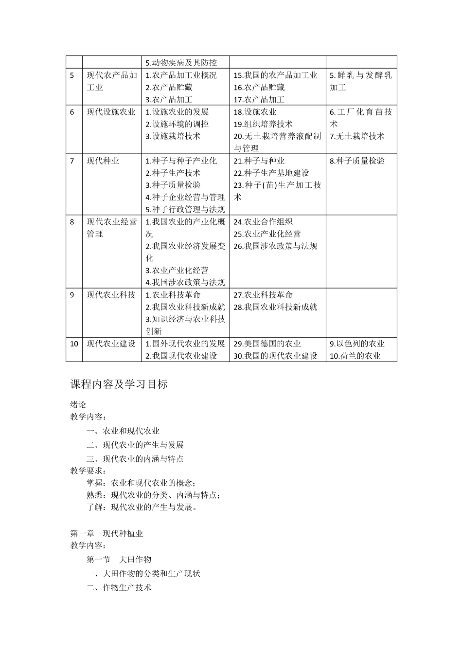 现代农业教学大纲_第2页