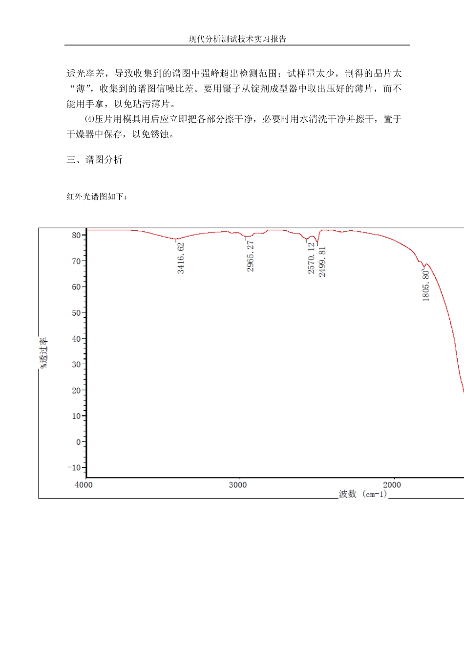 现代分析测试技术实习报告_第2页