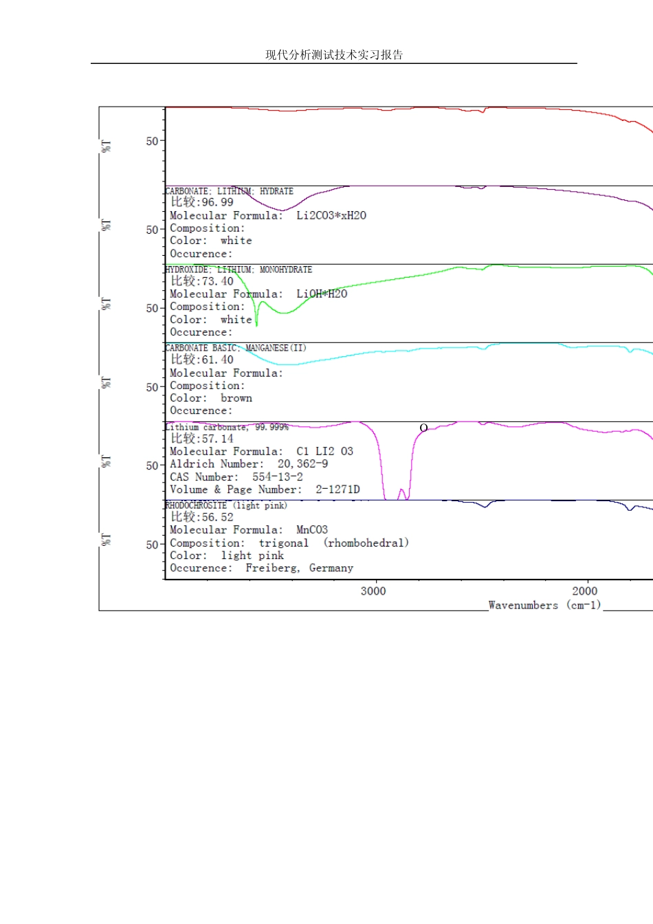现代分析测试技术实习报告_第3页