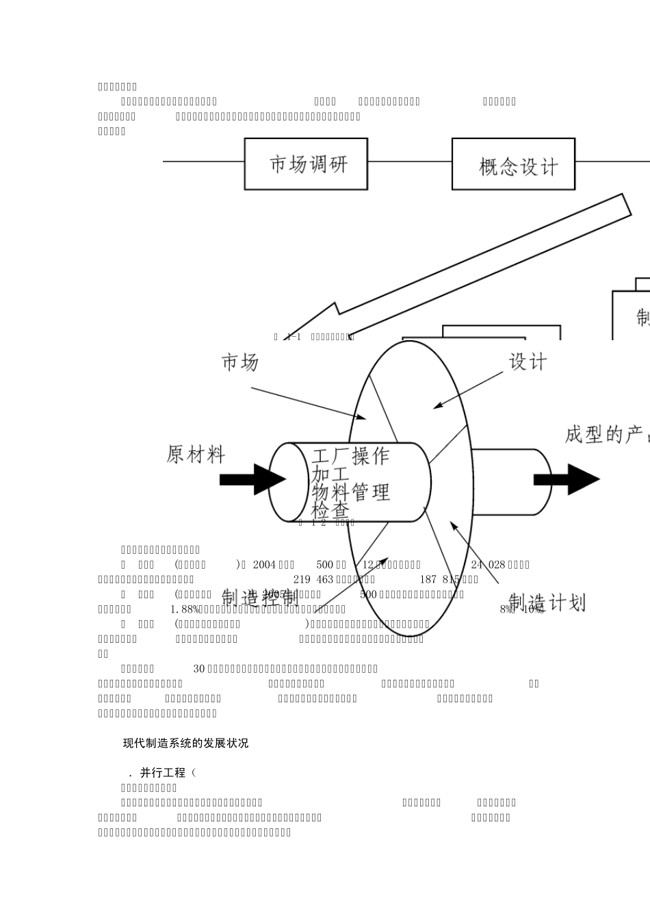 现代制造试题及答案_第2页