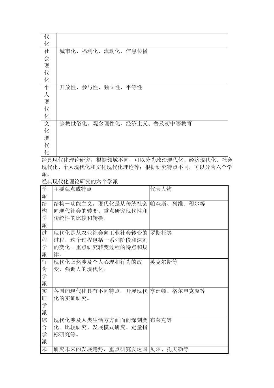 现代化理论4_第2页