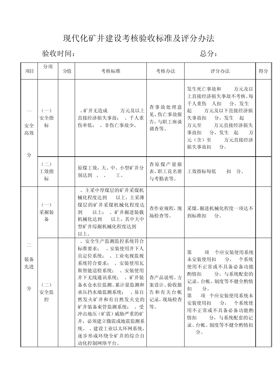 现代化矿井建设考核验收标准及评分办法_第1页