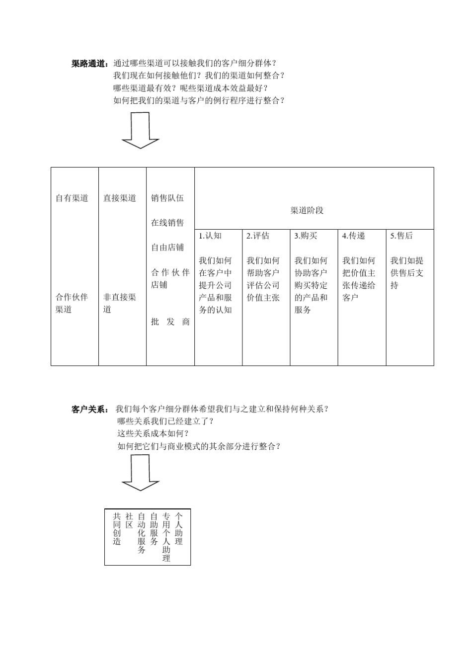 现代商业模式_第2页