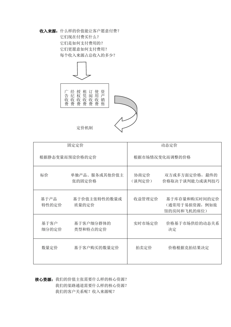 现代商业模式_第3页