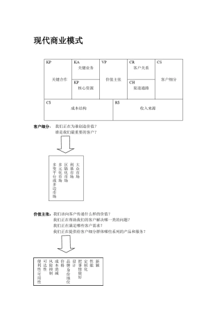 现代商业模式