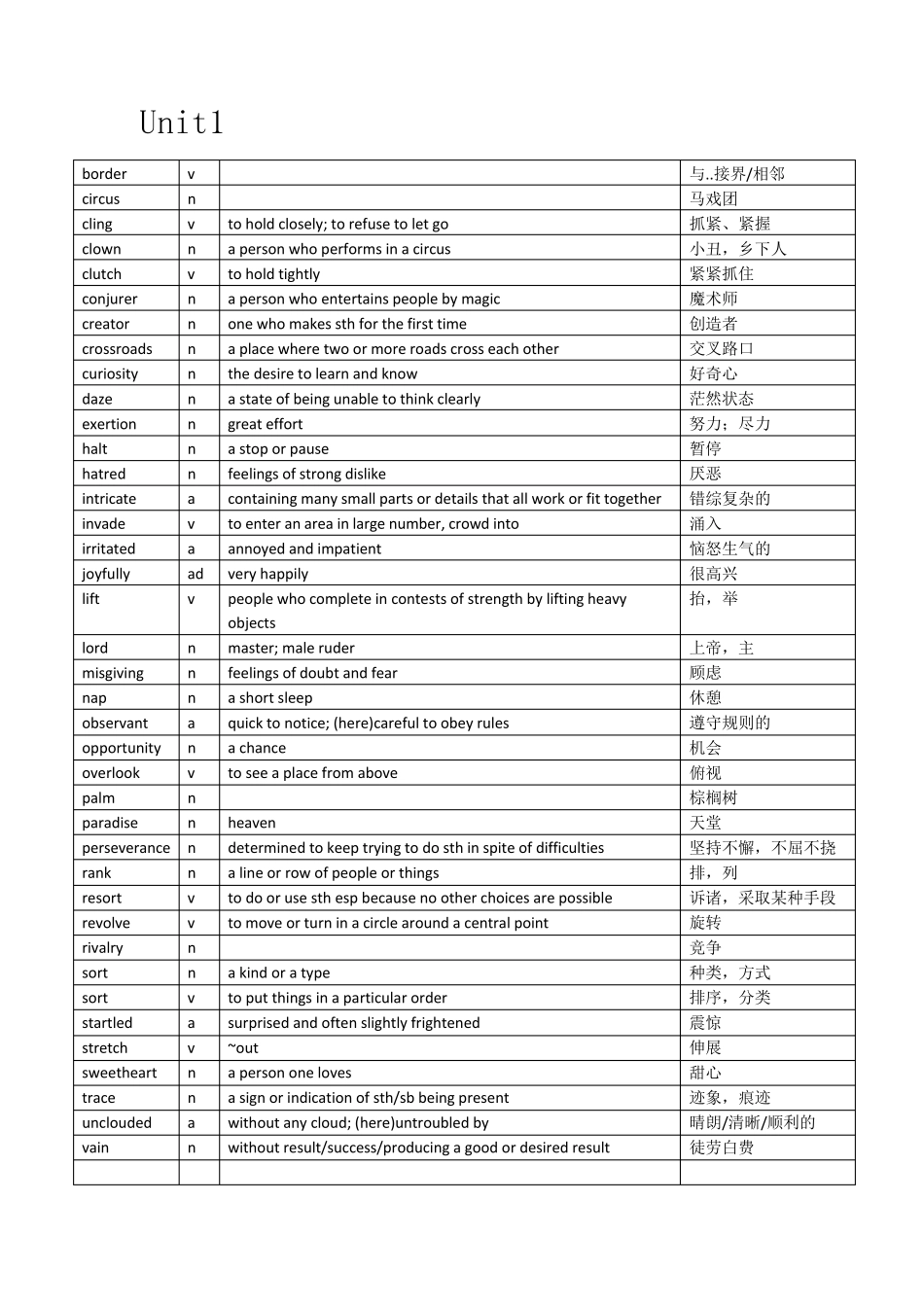 现代大学英语精读1所有单词汇总(默写专用)_第1页