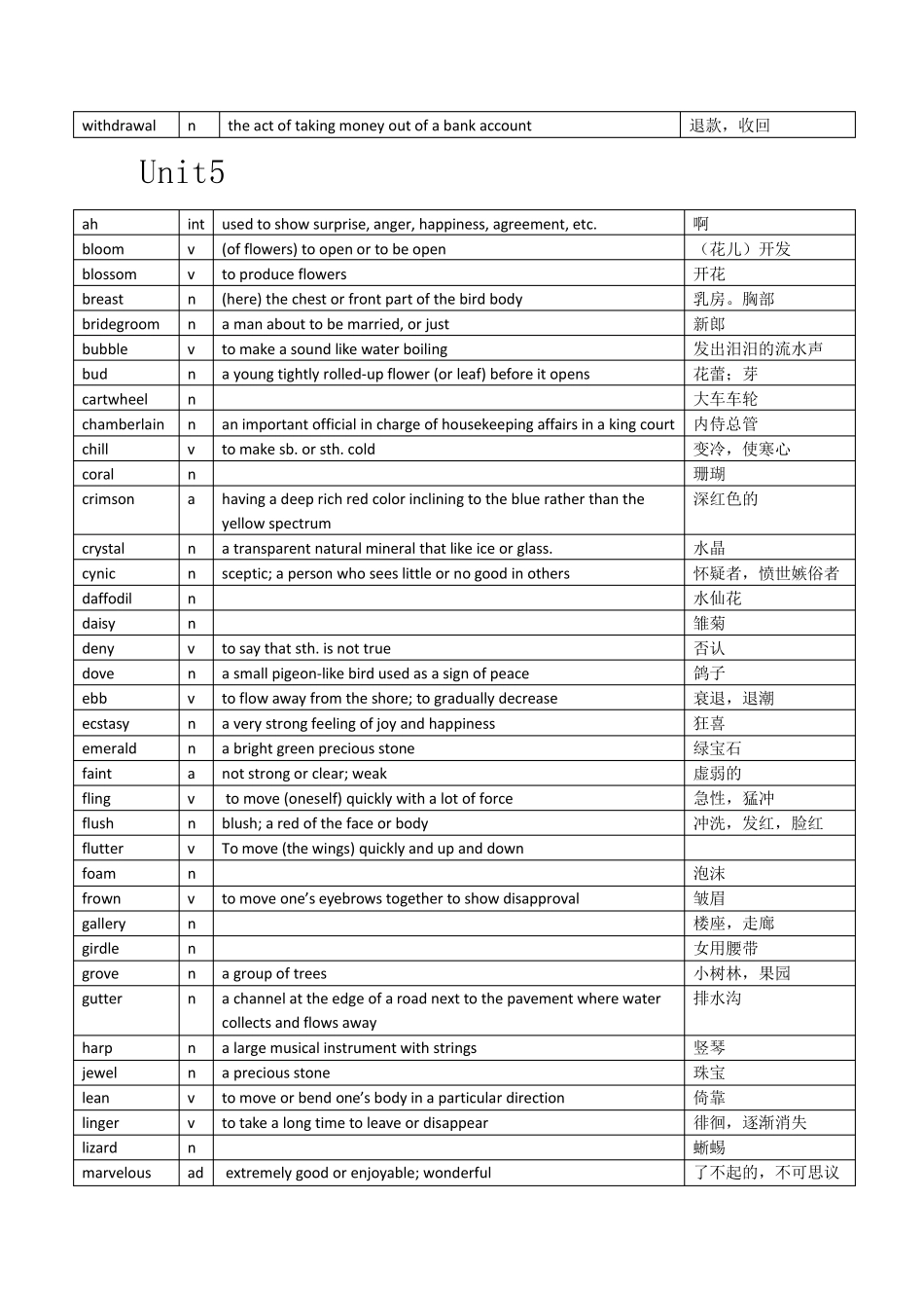 现代大学英语精读1所有单词汇总(默写专用)_第3页