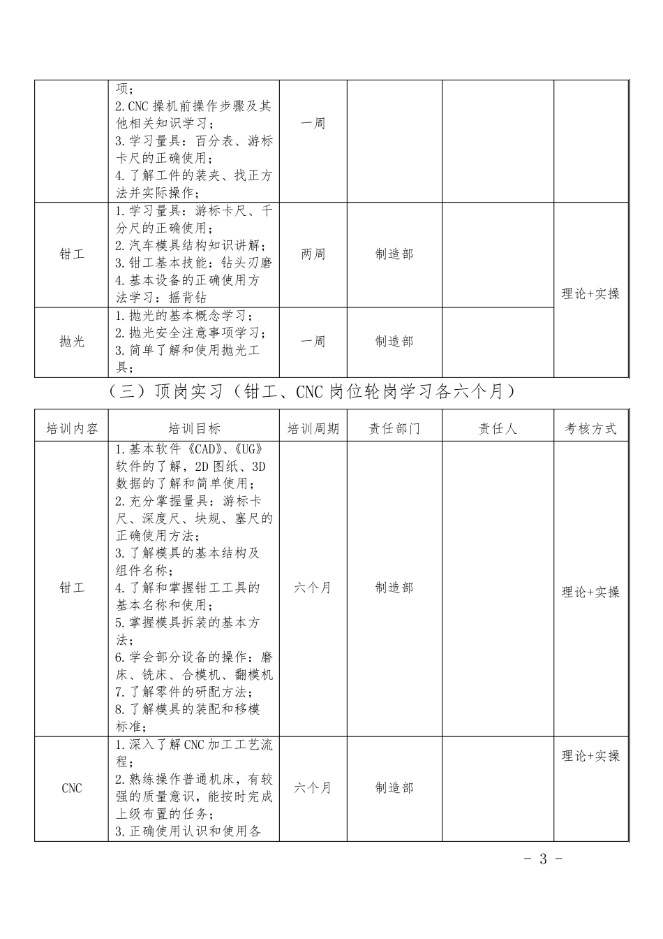 现代学徒制培养方案_第3页