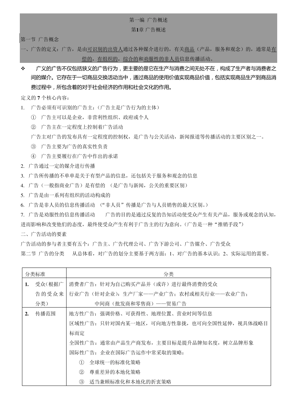 现代广告通论第三版完整笔记_第1页