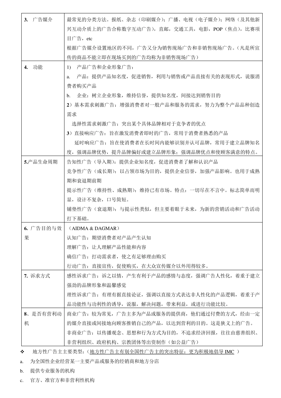 现代广告通论第三版完整笔记_第2页