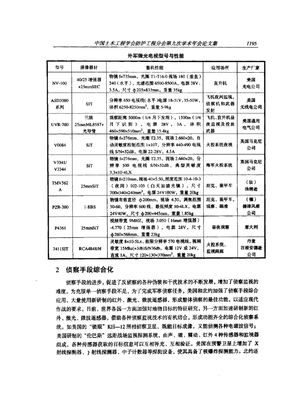 现代战场高技术侦察特点_第3页