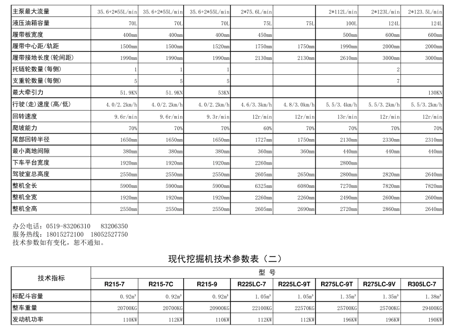 现代挖掘机主要技术参数表_第2页