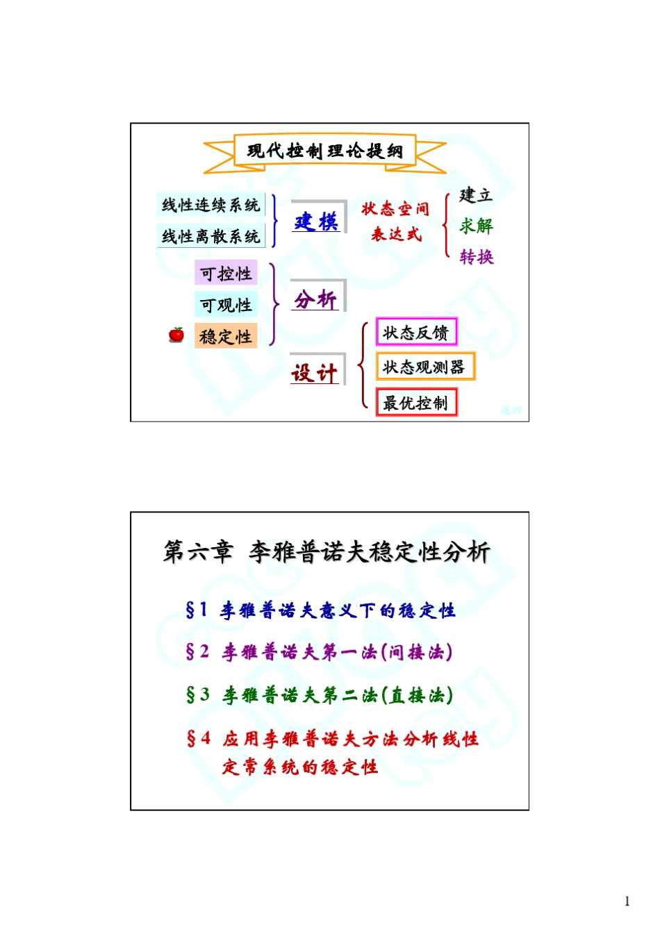现代控制理论61概念62李雅普诺夫第一法(间接法)_第1页