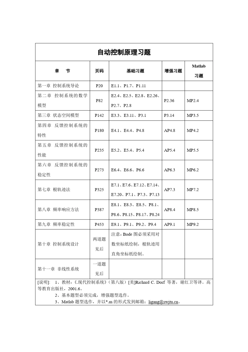 现代控制系统习题解答_第2页