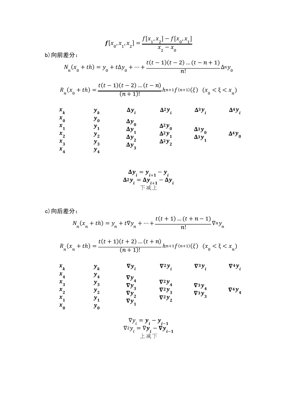 现代数值计算方法公式总结_第2页