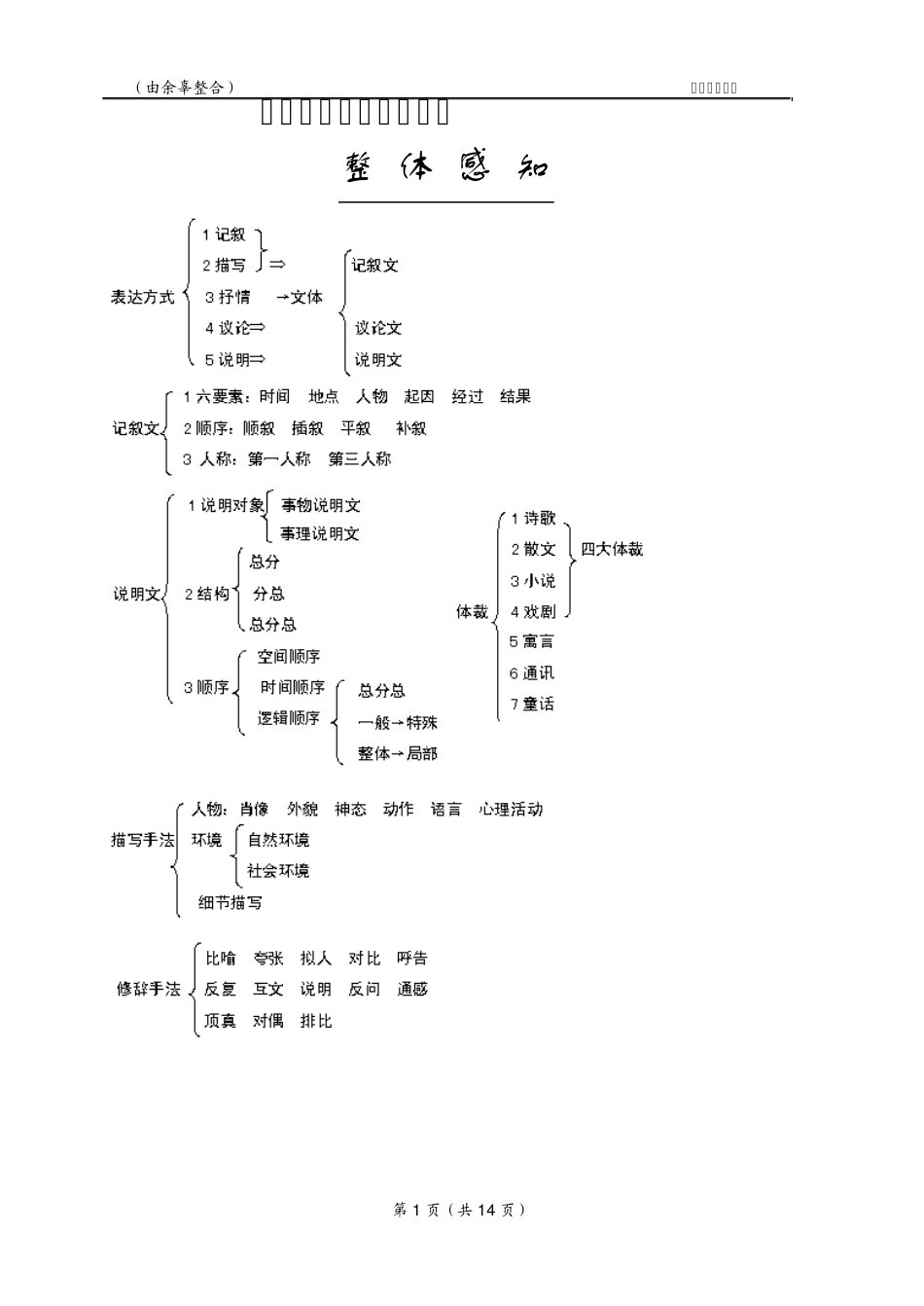 现代文阅读常识与技能_第1页