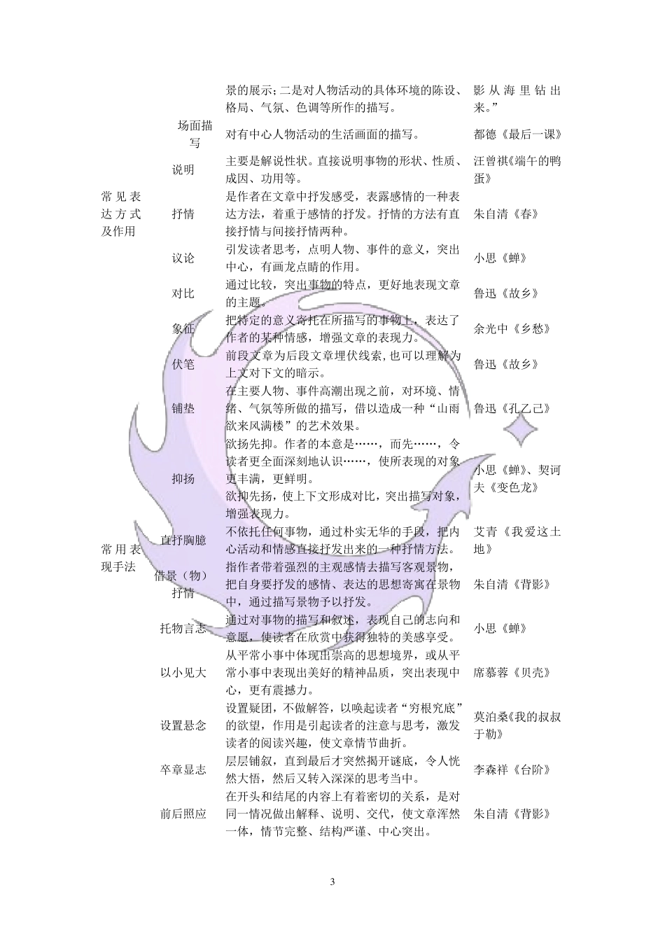 现代文阅读文体知识梳理_第3页