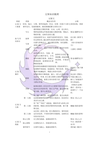 现代文阅读文体知识梳理