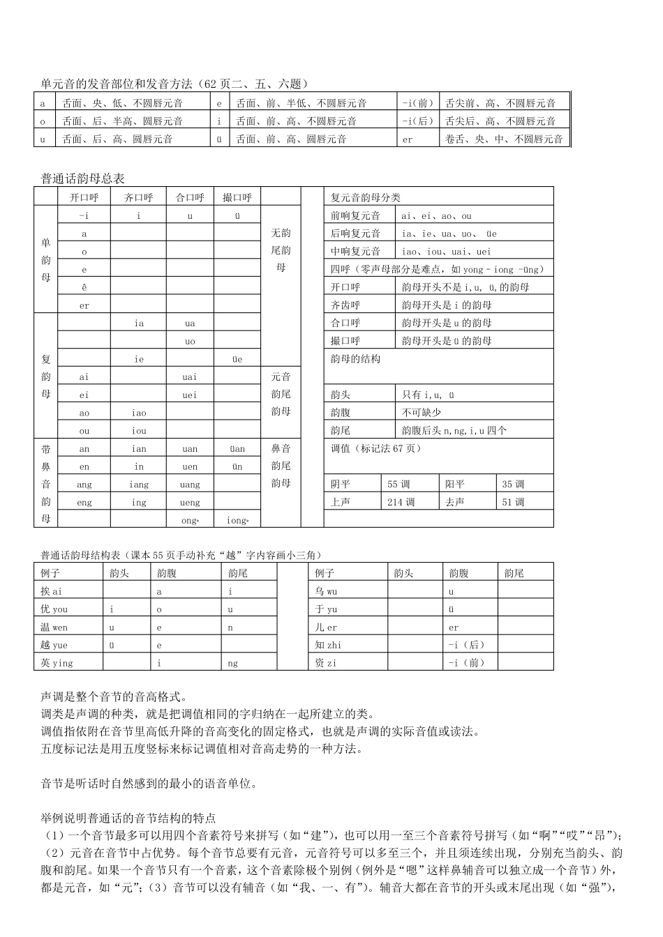现代汉语上册重点(含例)_第3页