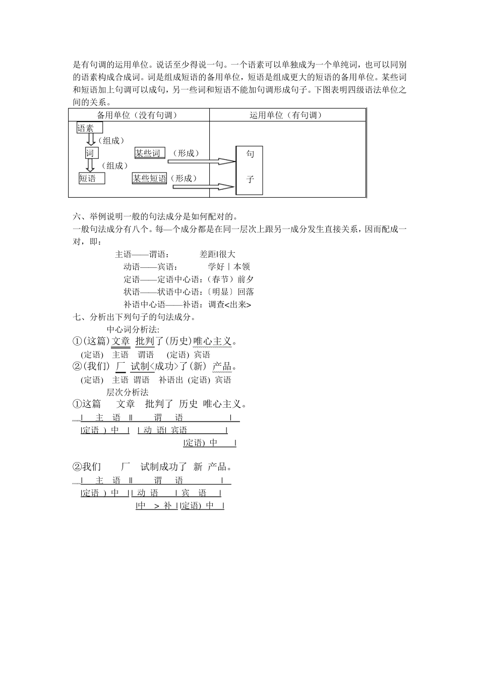 现代汉语下册第五章语法1·6章课后习题答案_第2页