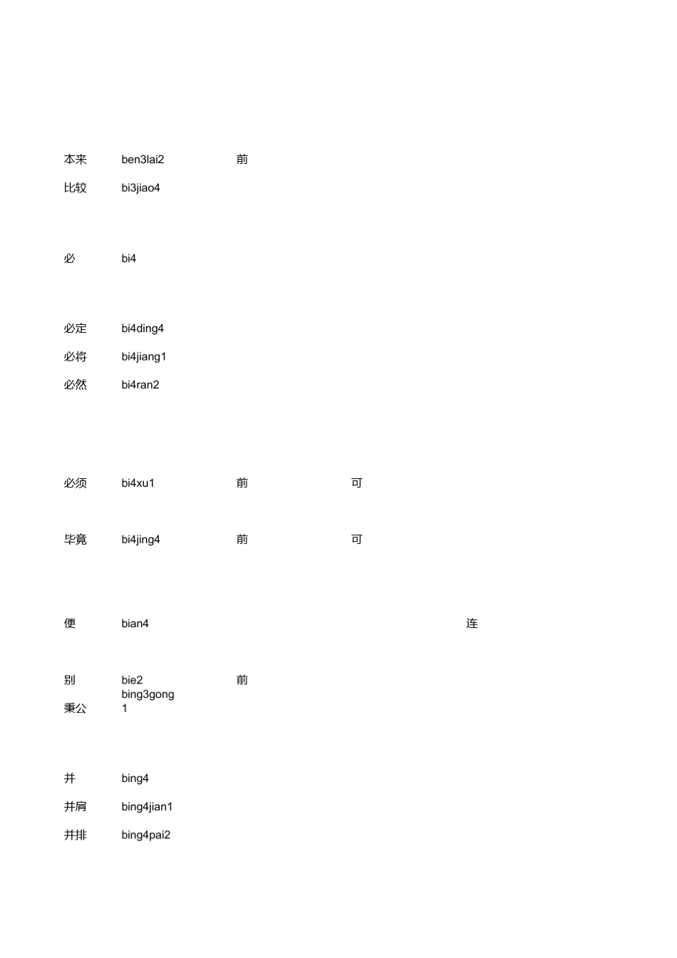 现代汉语副词表_第2页