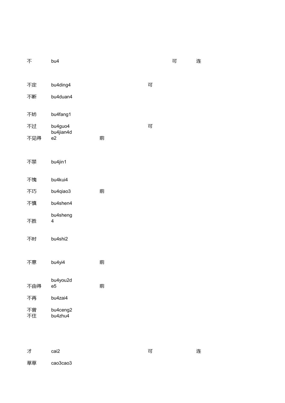 现代汉语副词表_第3页