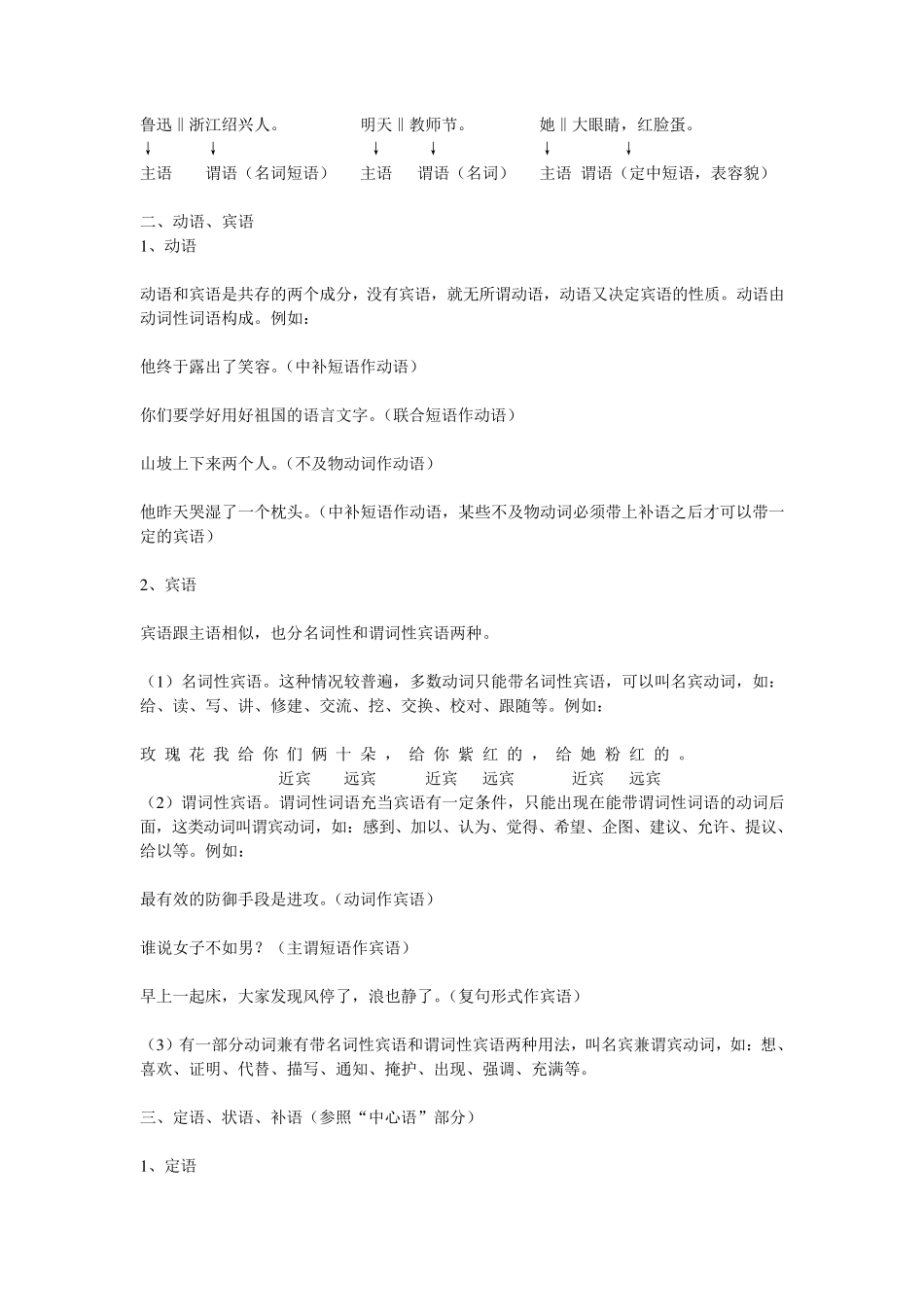 现代汉语句子成分分析参考资料_第2页
