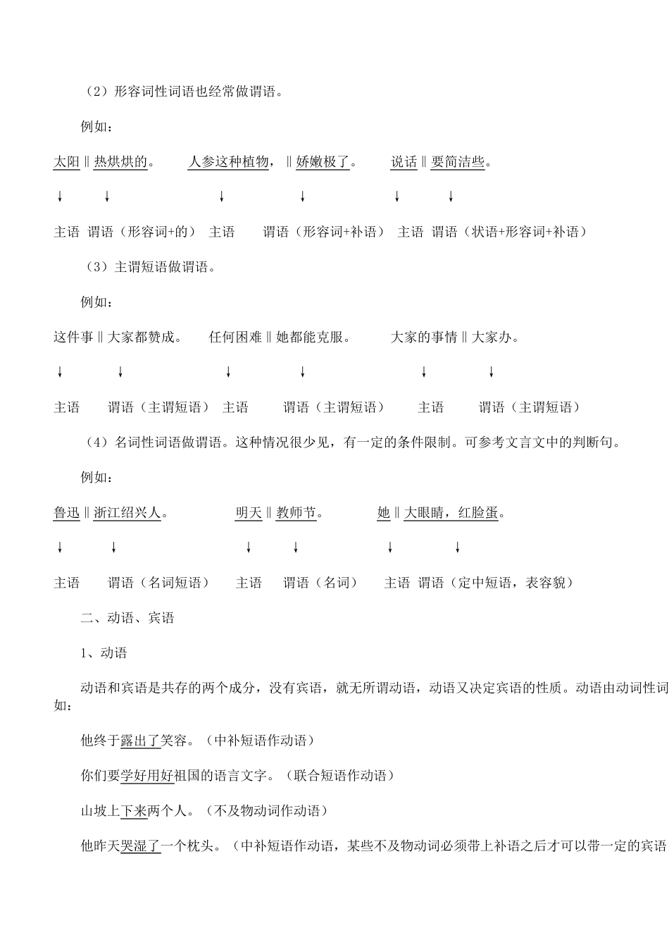 现代汉语句子成分分析与讲解_第2页