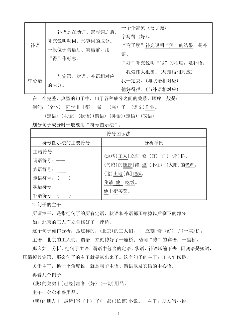 现代汉语句子的基本语法_第2页