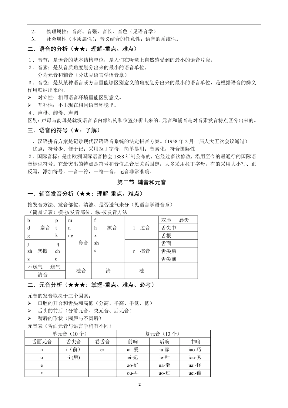 现代汉语考研笔记_第2页