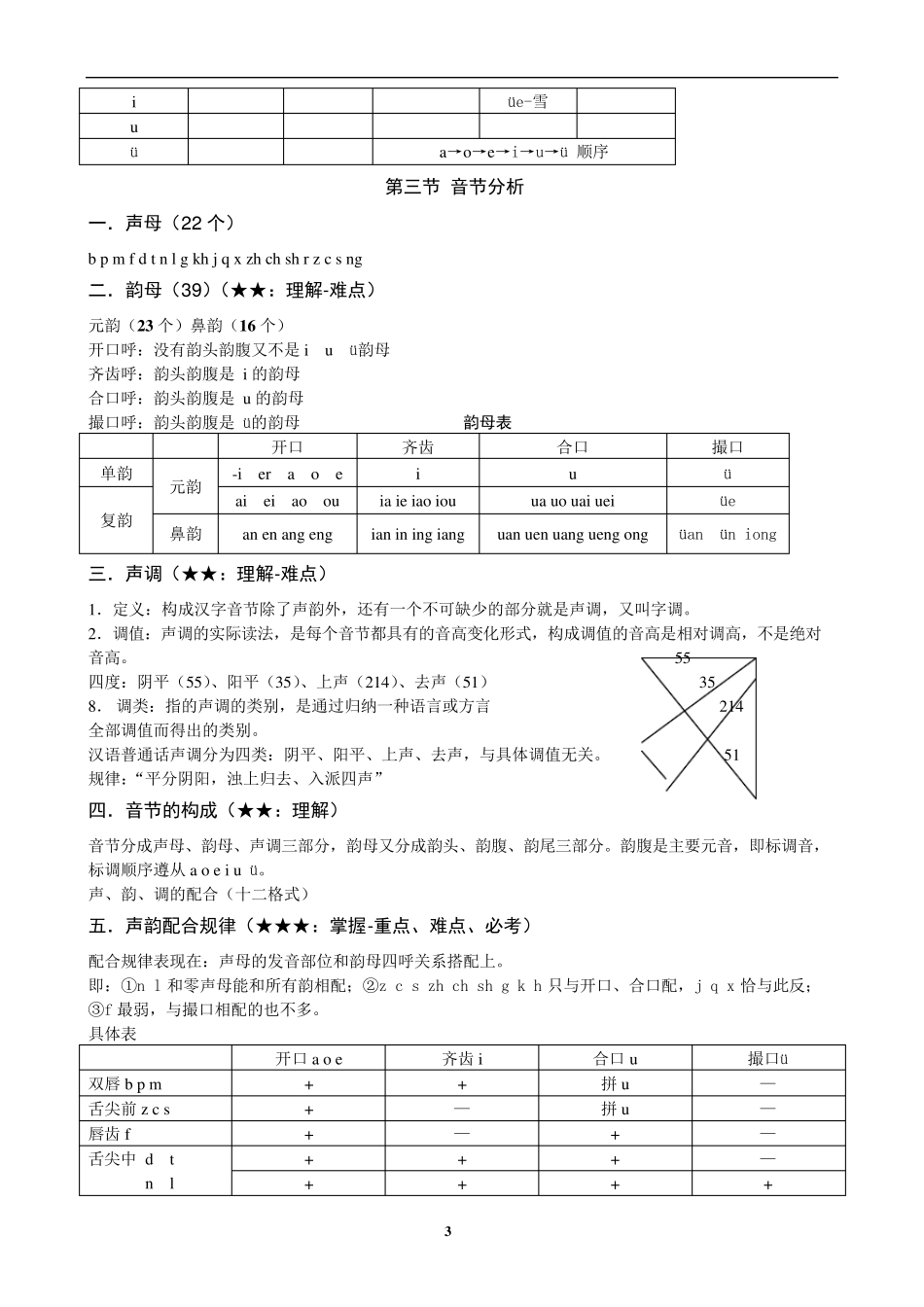 现代汉语考研笔记_第3页