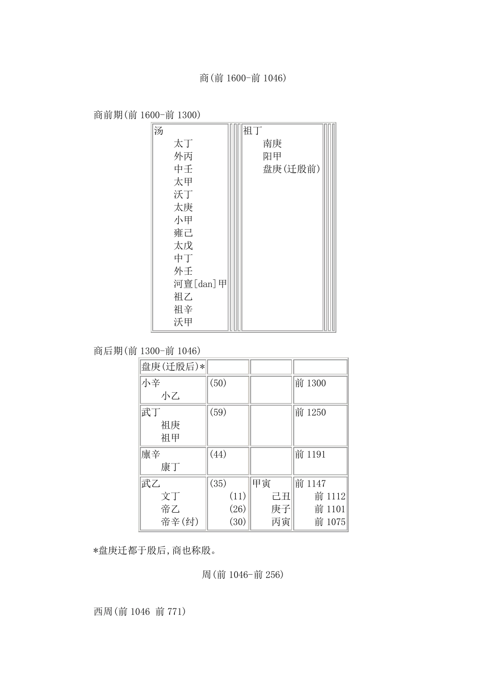 现代汉语词典附录中的我国历代纪元表_第2页