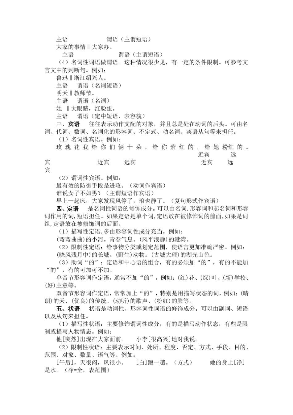 现代汉语语法成分讲解_第2页