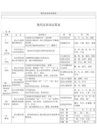 现代汉语语法简表
