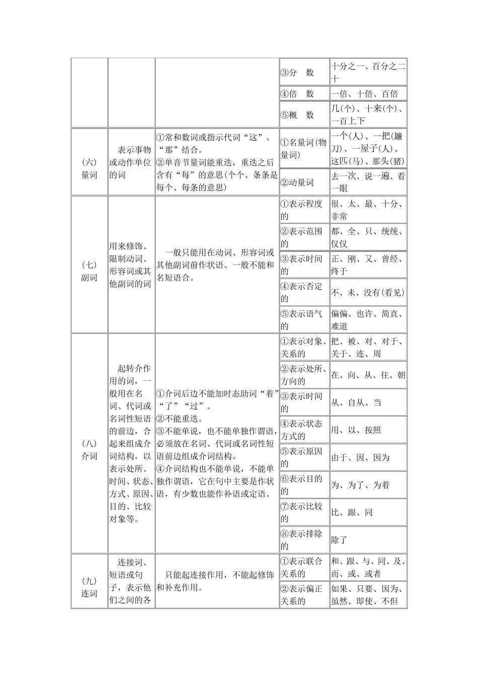 现代汉语语法结构表_第2页