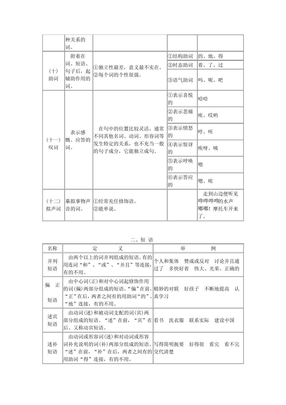 现代汉语语法结构表_第3页