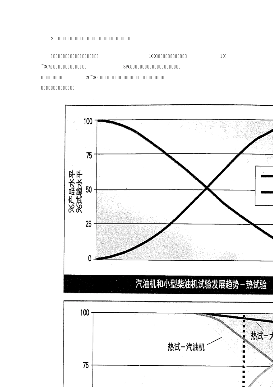 现代汽车发动机总成测试冷热试验介绍_第2页